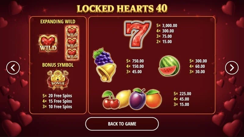 Locked Hearts 40 – Kifizetési táblázat